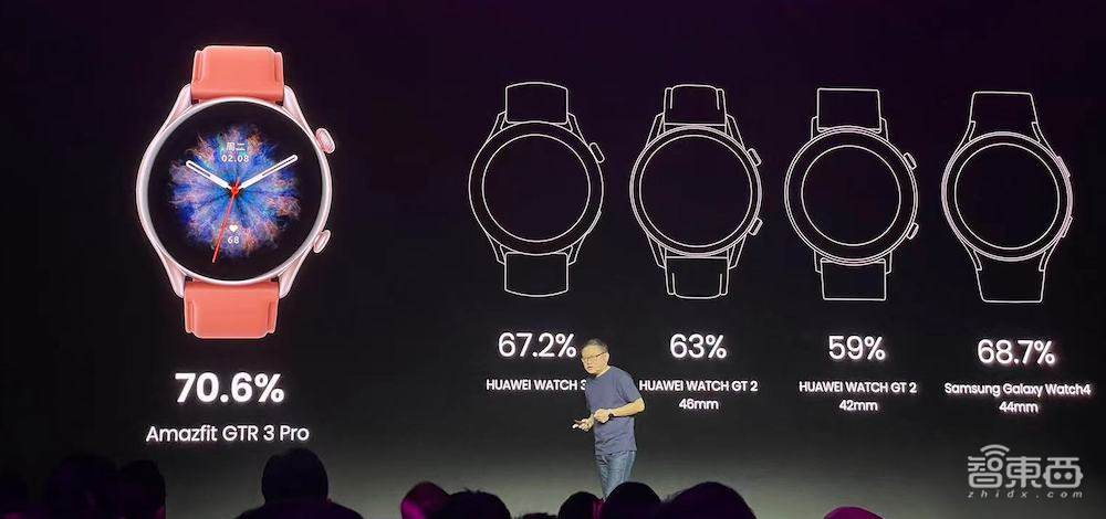 华米科技推两个系列三款智能手表,重构Amazfit品牌,对话CEO黄汪
