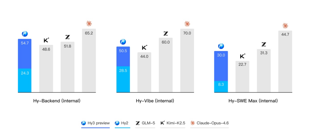 今天，姚顺雨在DeepSeek V4前交卷了