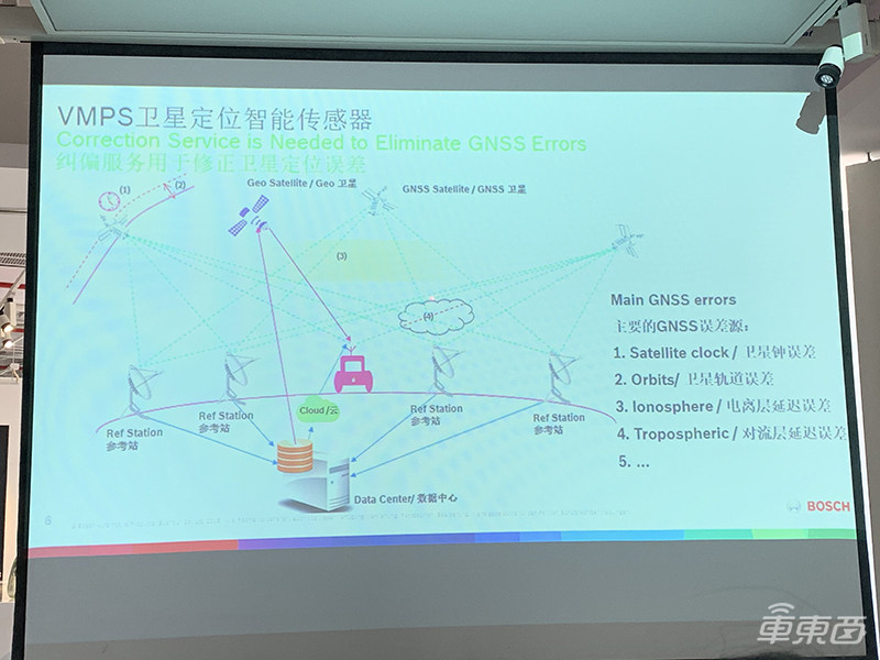 博世再秀自动驾驶肌肉!两大方案解决定位难题,进入隧道也不怕