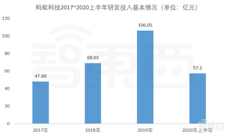 蚂蚁科技493页IPO文件精华！年营收1206亿，借呗花呗等最赚钱