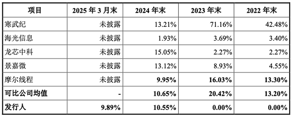 国产GPU龙头回应一切!