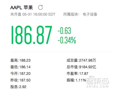 苹果登顶万亿市值之前!剧透WWDC18核心看点