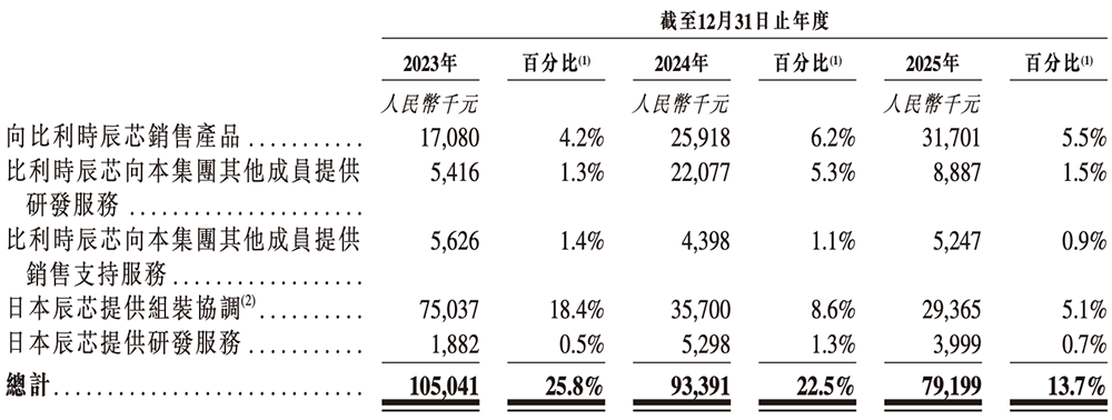 盘中大涨110%!吉林冲出一个百亿半导体IPO