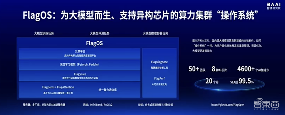 智源连甩近20项王炸研究进展!语言、多模态、具身、生物计算+大模型“操作系统”