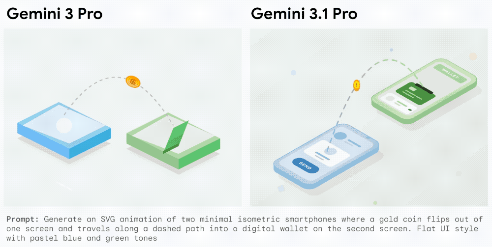 谷歌Gemini 3.1 Pro新王登场!一口气手搓Win11操作系统,造出模拟城市app,SVG效果绝了
