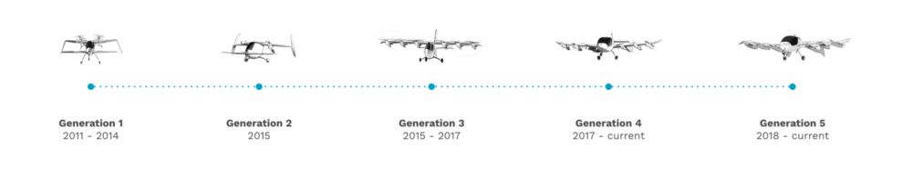 美国飞行汽车公司将部署空中出租车！首批落地美日两国，产品已迭代6次