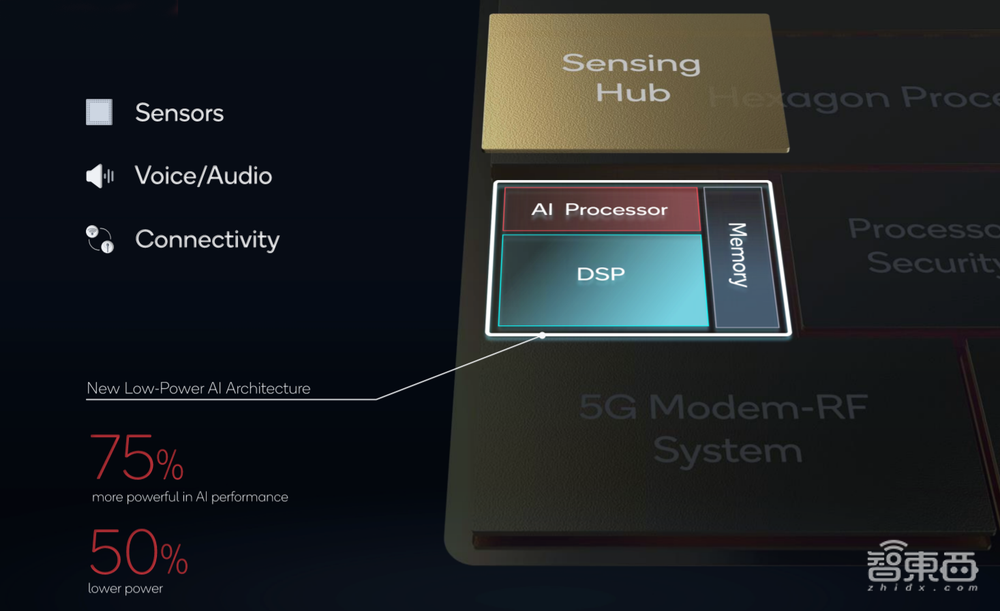 芯片AI能力暴涨,能否让手机“比你更懂你”成为现实?