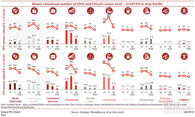 小米富士康甩掉美国公司!Q2全球IPO募走581亿美元【附下载】| 智东西内参