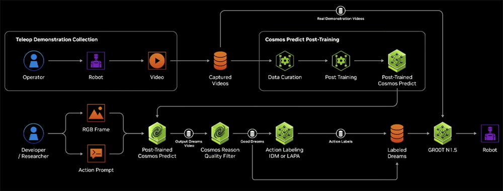 AI基建变天!英伟达牵手定制AI芯片和CPU,高通联发科都支持