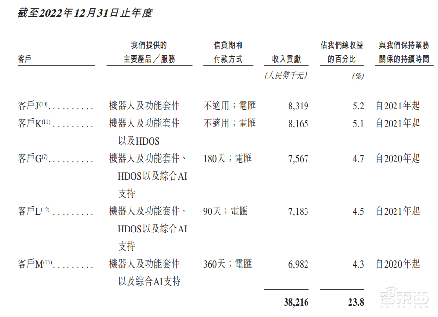 北京酒店机器人公司赴港IPO,三年亏8亿,阿里腾讯是股东