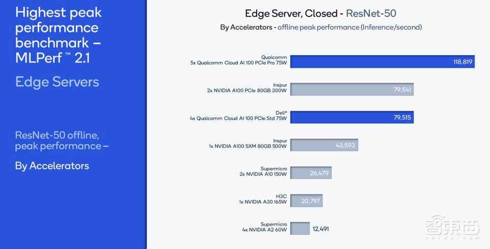 六大门派，围攻云端AI芯片光明顶