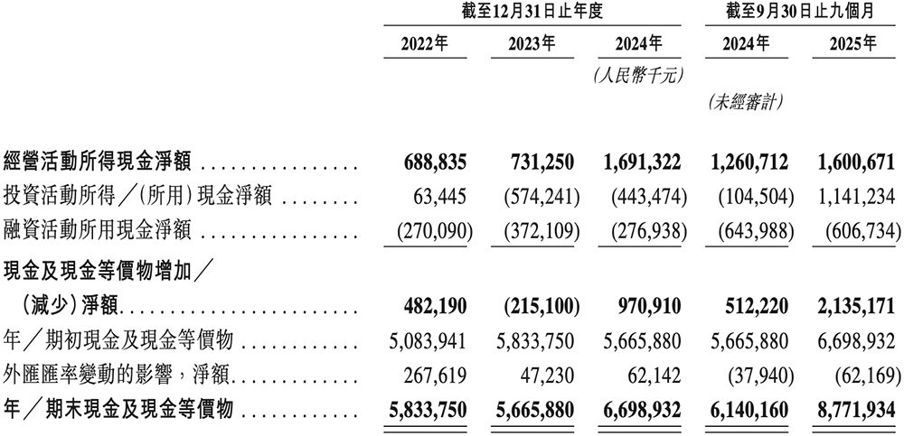 1800億上海芯片巨頭港交所上市！阿里持股，開(kāi)盤(pán)漲超57%