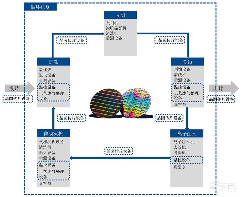 国产半导体高端设备商IPO获受理!国内市占率37%