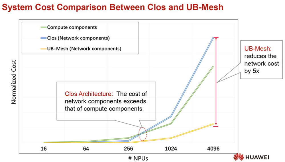 今年Hot Chips最全看点,都在这了!一文看尽芯片界7大风向