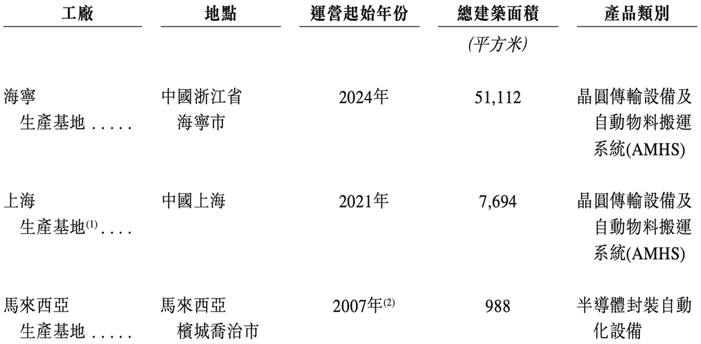前中芯国际HR,要IPO了