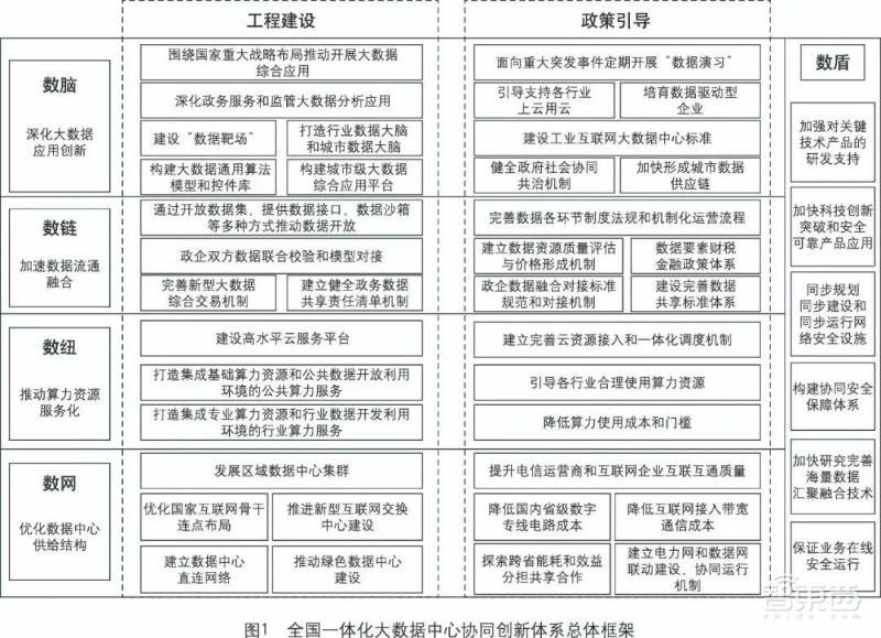 深度：“东数西算”每年4000亿蛋糕哪里来，怎么分？