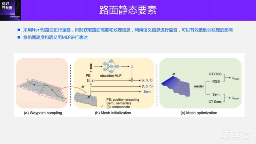 面向BEV感知的4D标注方案 | 万字实录