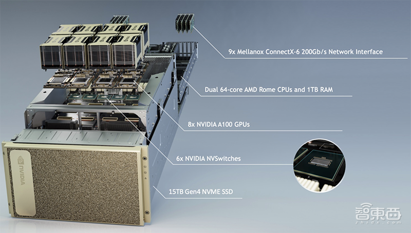 深扒英伟达安培新架构,五大技术新招刀刀见血