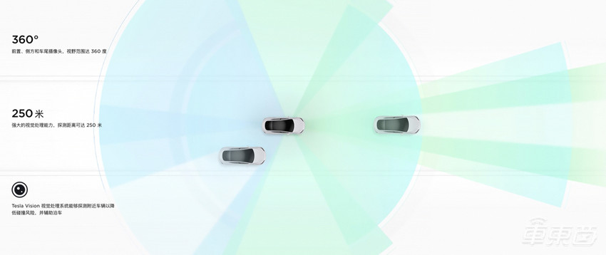 你的下一台汽车,何必还是油车