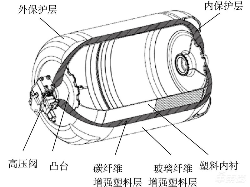 单车最高补贴百万，去年只卖1527台 氢能源车惨淡现状背后