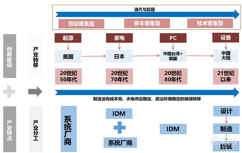 AIoT芯片全景报告!看懂四大核心芯片,抓住黄金发展期 | 智东西内参
