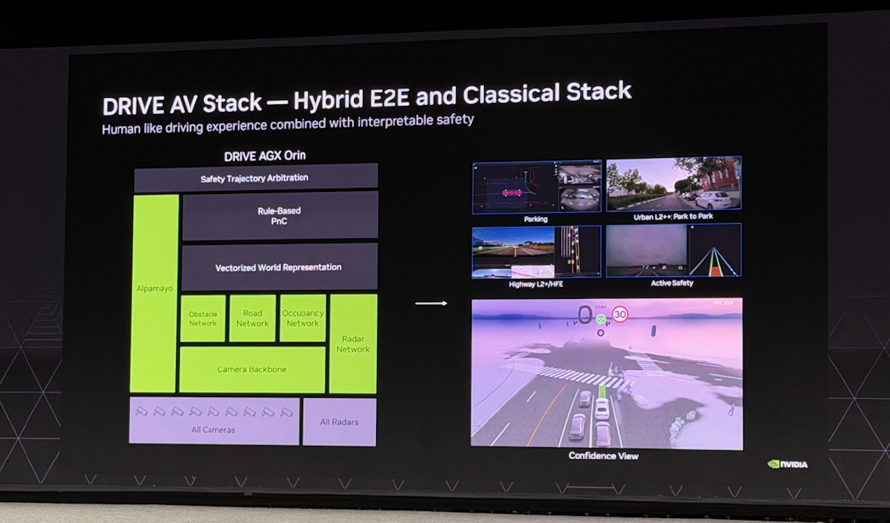 吴新宙GTC交卷！英伟达自动驾驶三大核心技术升级，拉上车企组建L4联盟