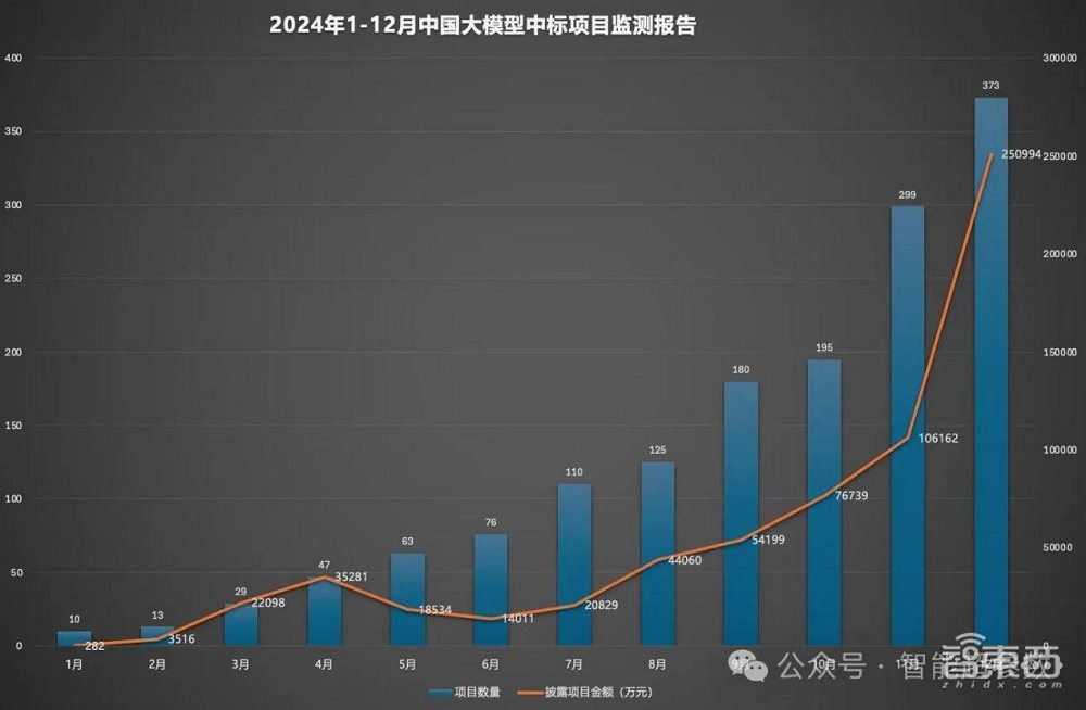 “标王”科大讯飞发布推理模型!算力全国产,数学能力国内第一,惊艳一线教师