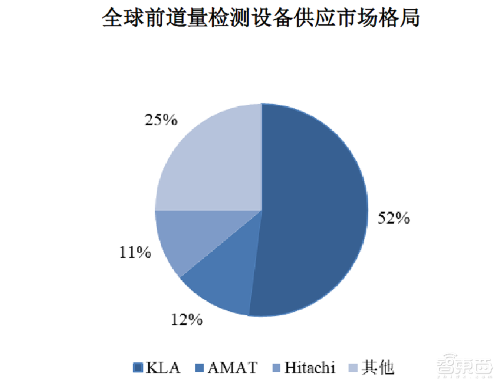 全球前三、中国第一!无锡半导体设备商IPO获受理,靠二手设备赚钱,年净利过亿