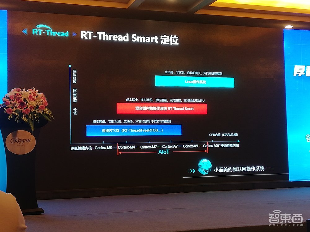 RT-Thread推物联网操作系统！300毫秒启动安防摄像机