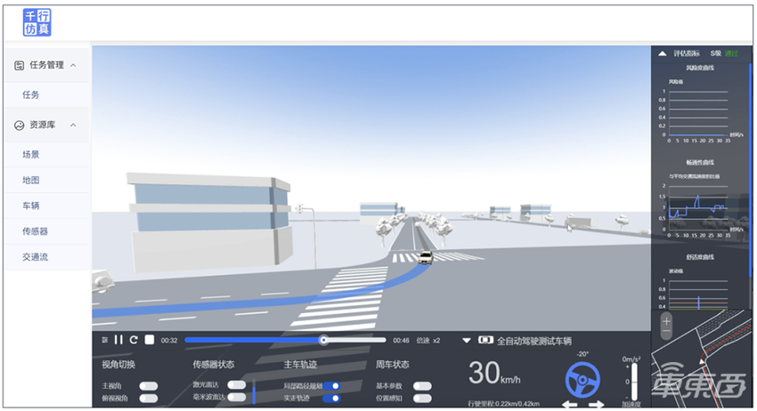 清华博士后下场做智驾仿真验证！拿下国家队订单