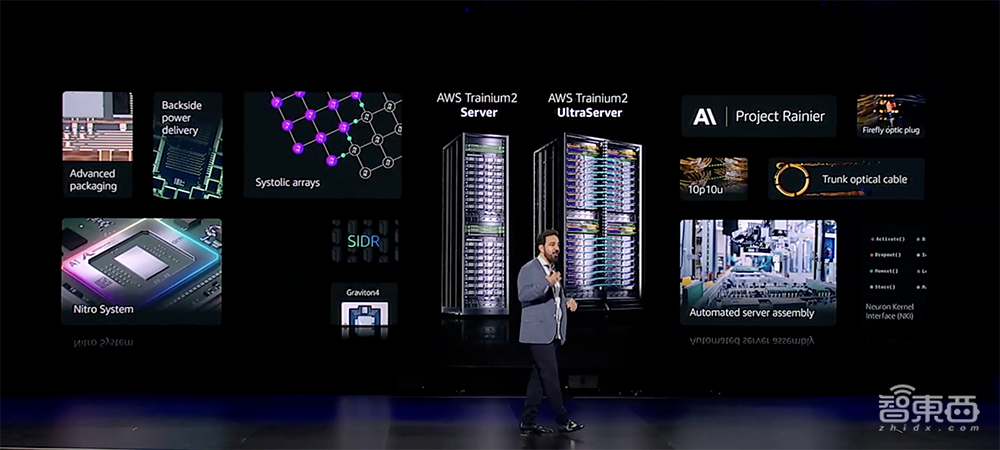 亞馬遜云科技最強AI硬件猛獸背后，工程細節(jié)詳細解讀