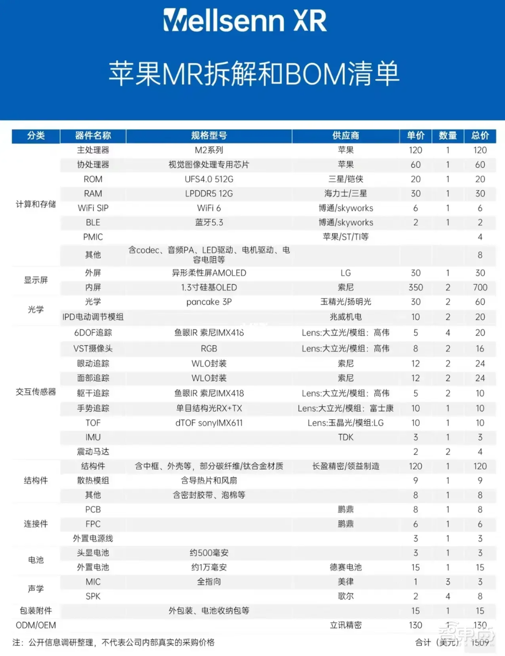 为了现在就拥有苹果Vision Pro,我要花45万