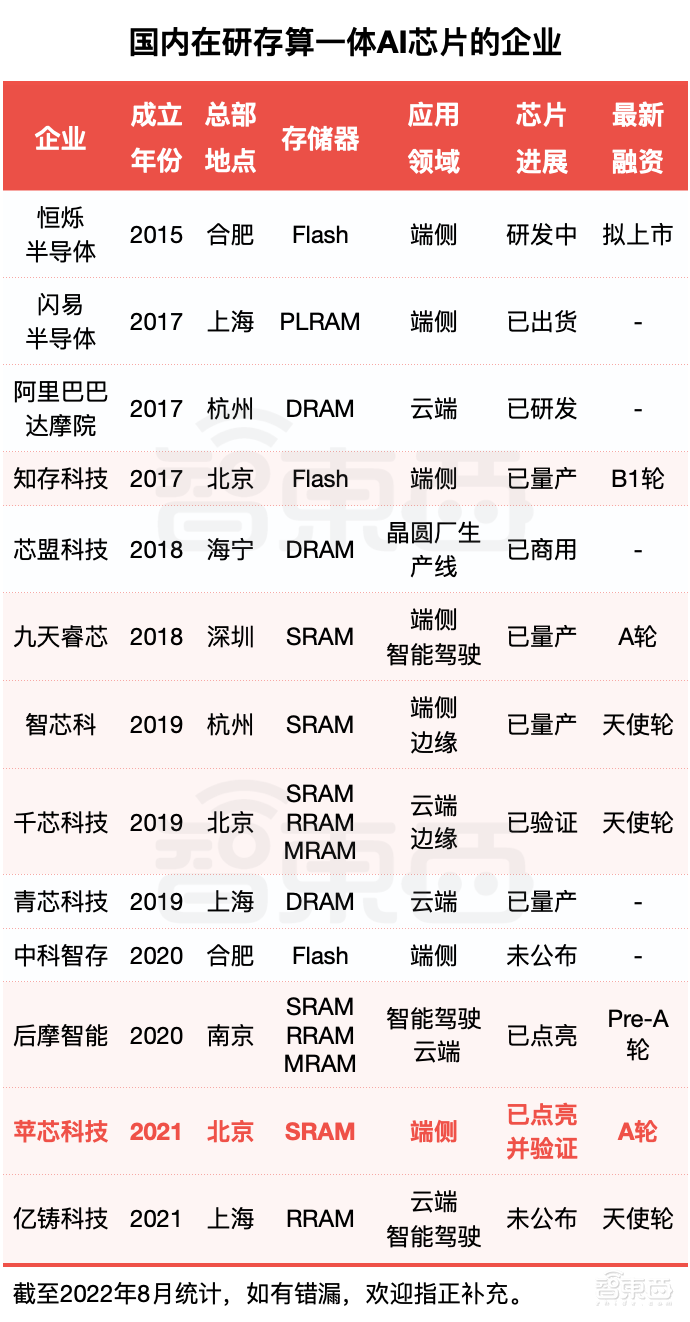 “清华帮”组队创业，要打破芯片能效天花板，对话苹芯科技CEO