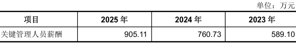 国内第一!江苏半导体设备龙头冲刺IPO:大基金三期持股,拟募资25亿