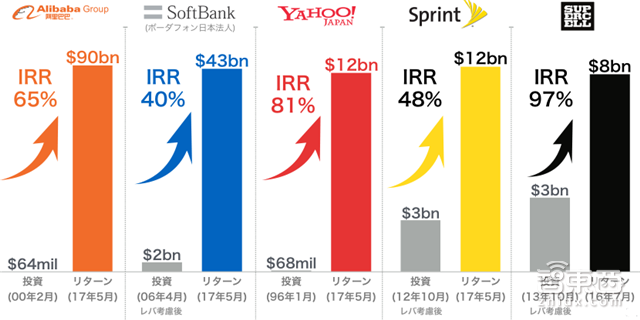 一文读懂孙正义重磅演讲:野心远超马云的AI世界【附演讲PPT】| 智东西内参