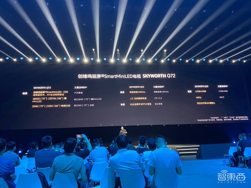 創(chuàng)維連甩四大“殺器”！攜京東方推MiniLED電視，OLED色準(zhǔn)近似肉眼效果