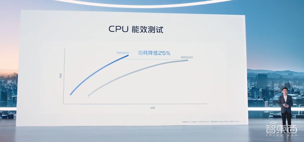 vivo X90系列预定安卓机皇?首发天玑9200,秀自研芯V2,3699元起