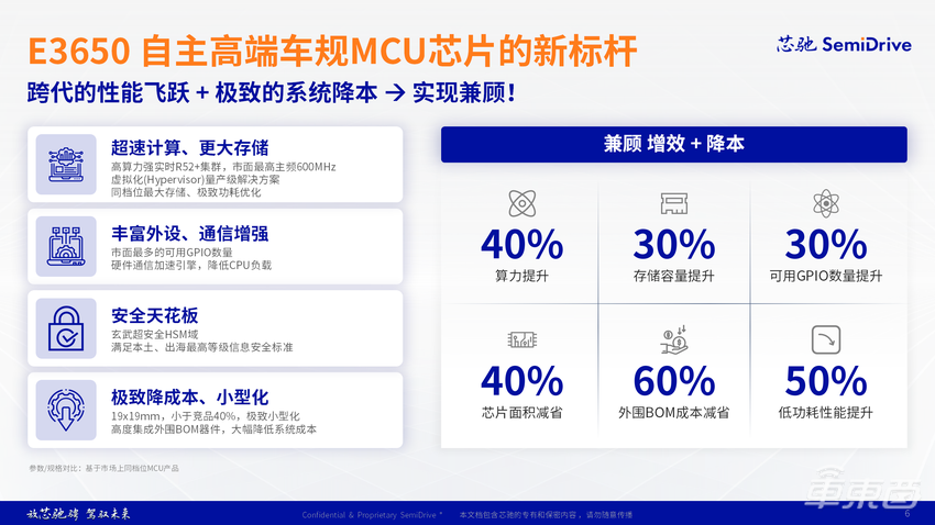实录分享|芯驰新一代旗舰智控MCU开启客户送样,E3650如何满足车企「既要、又要、还要」?