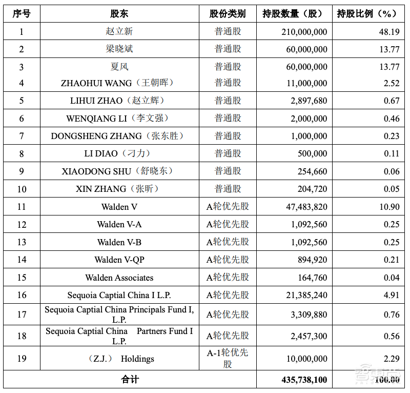 全球第二大CMOS龙头冲刺科创板!小米TCL参投