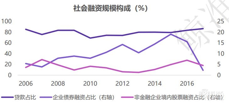 中国创投2018:告别非理性繁荣,这五大行业最坚挺【附下载】| 智东西内参