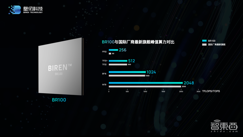 国产最强通用GPU来了!770亿颗晶体管,八大核心特性揭秘