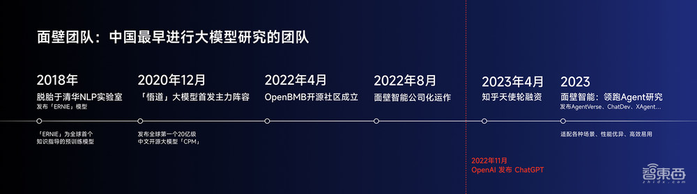 清华系又造大模型标杆!2B规模干翻Mistral-7B,超低成本为AI Agent护航