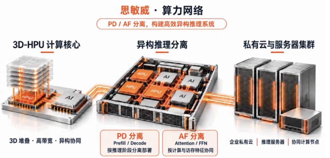 上海大模型芯片创企，融资近亿元