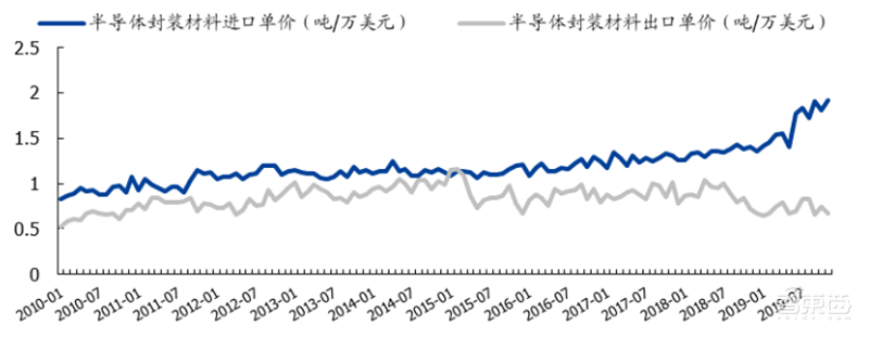 中国半导体不再被“卡脖子”!从材料开始,解密十大新材料替代现状【附下载】| 智东西内参