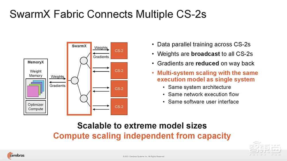 全球首例!世界最大芯片解锁“人脑级”AI模型,集群顶配1.63亿核心