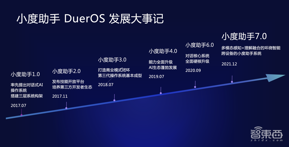 小度科技沈健：以环绕智能为核心，打通4大解决方案