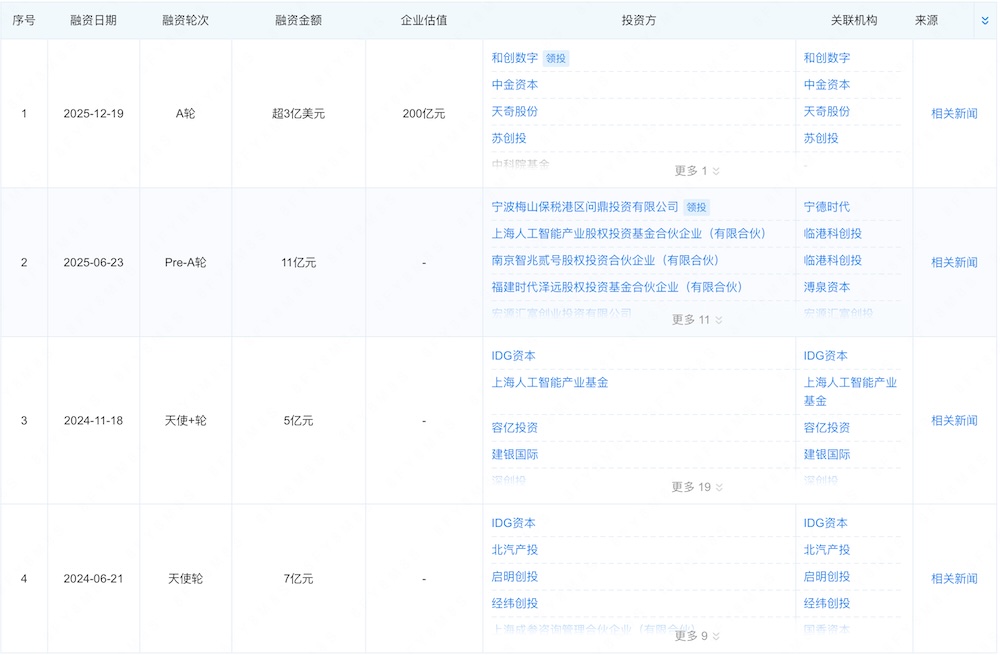 21亿,国内机器人创企最大单笔融资,北京创企拿下