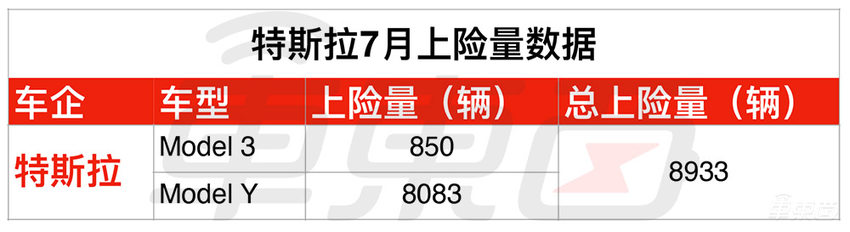 31省电车销量真相！能打败比亚迪的只有五菱神车了