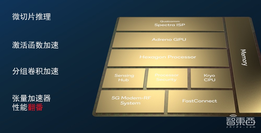 高通万卫星:生成式AI落地端侧,解密高通的软硬件AI大招丨GACS 2023