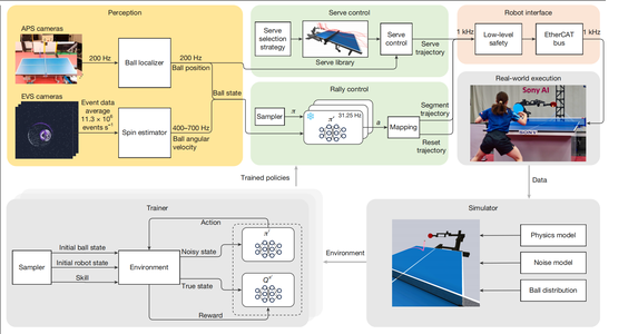 创造历史！机器人打乒乓球，干掉了职业选手